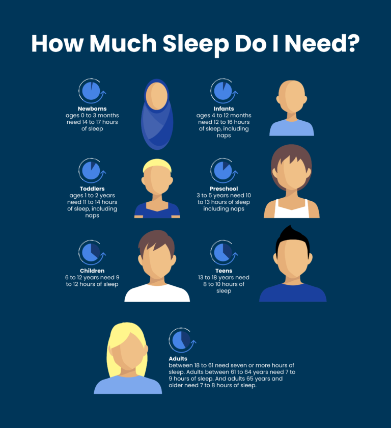 How Much Sleep Do I Need SleepScore