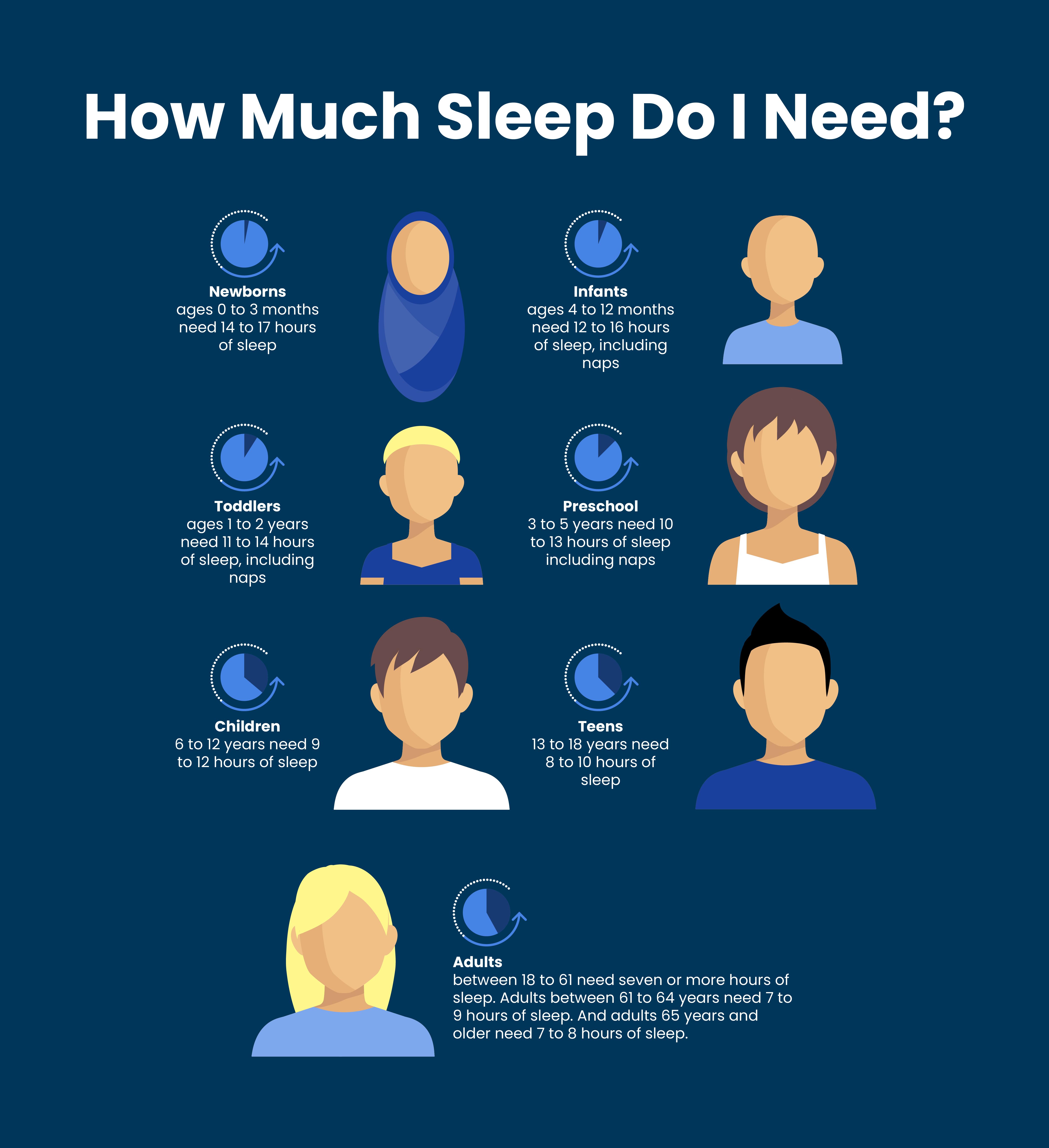 How Much Sleep Do I Need? SleepScore