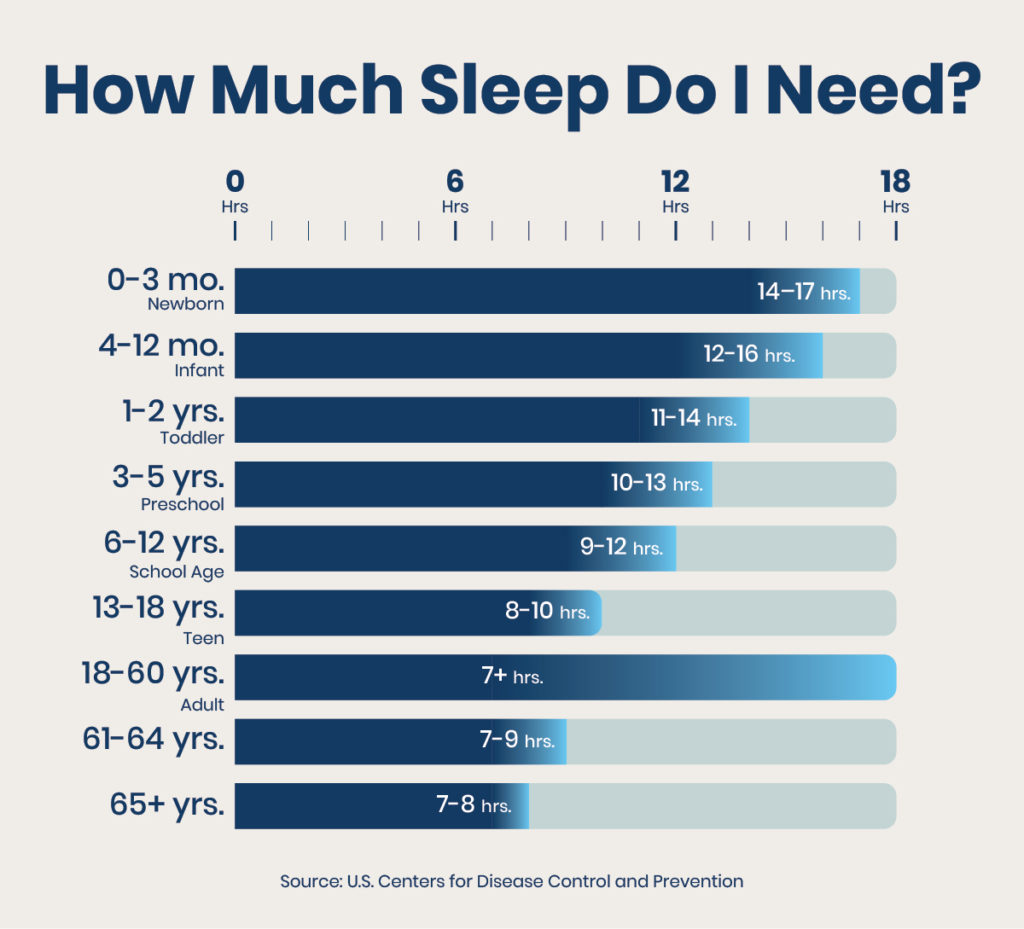 Importance of Sleep Explained (Understanding the Benefits of Sleep ...