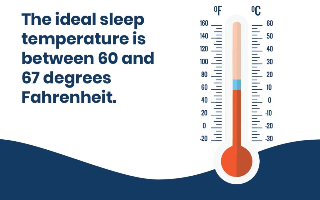 Best Temperature for Sleep SleepScore