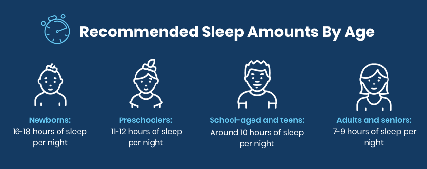 Here Are The Signs You re Getting Too Much Sleep SleepScore