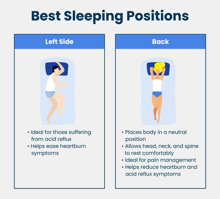 Which Side Is Best To Sleep On SleepScore