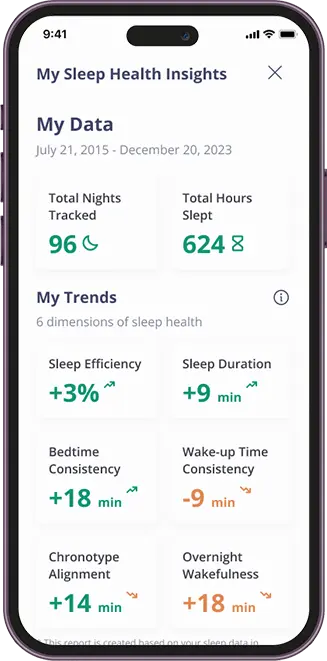 SleepScore Mobile App Day 0 Report